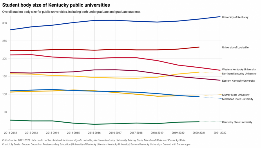 vMdE7-student-body-size-of-kentucky-public-universities (2)