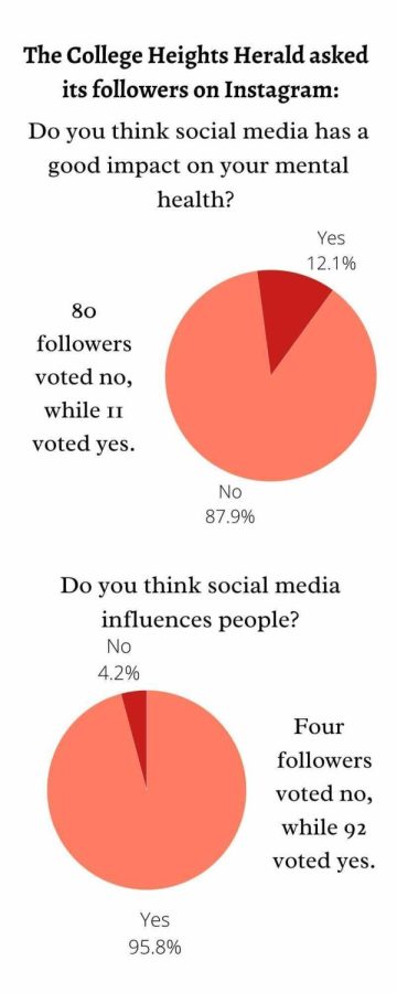 ‘Social media is vital’: Campus organizations utilize social media to improve outreach to students